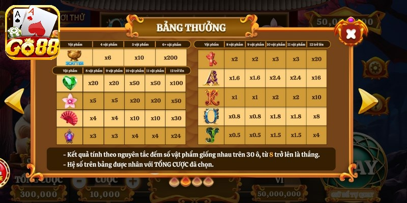 Jackpot là m?c tiêu ?áng m? ??c c?a r?t nhi?u ng??i ch?i